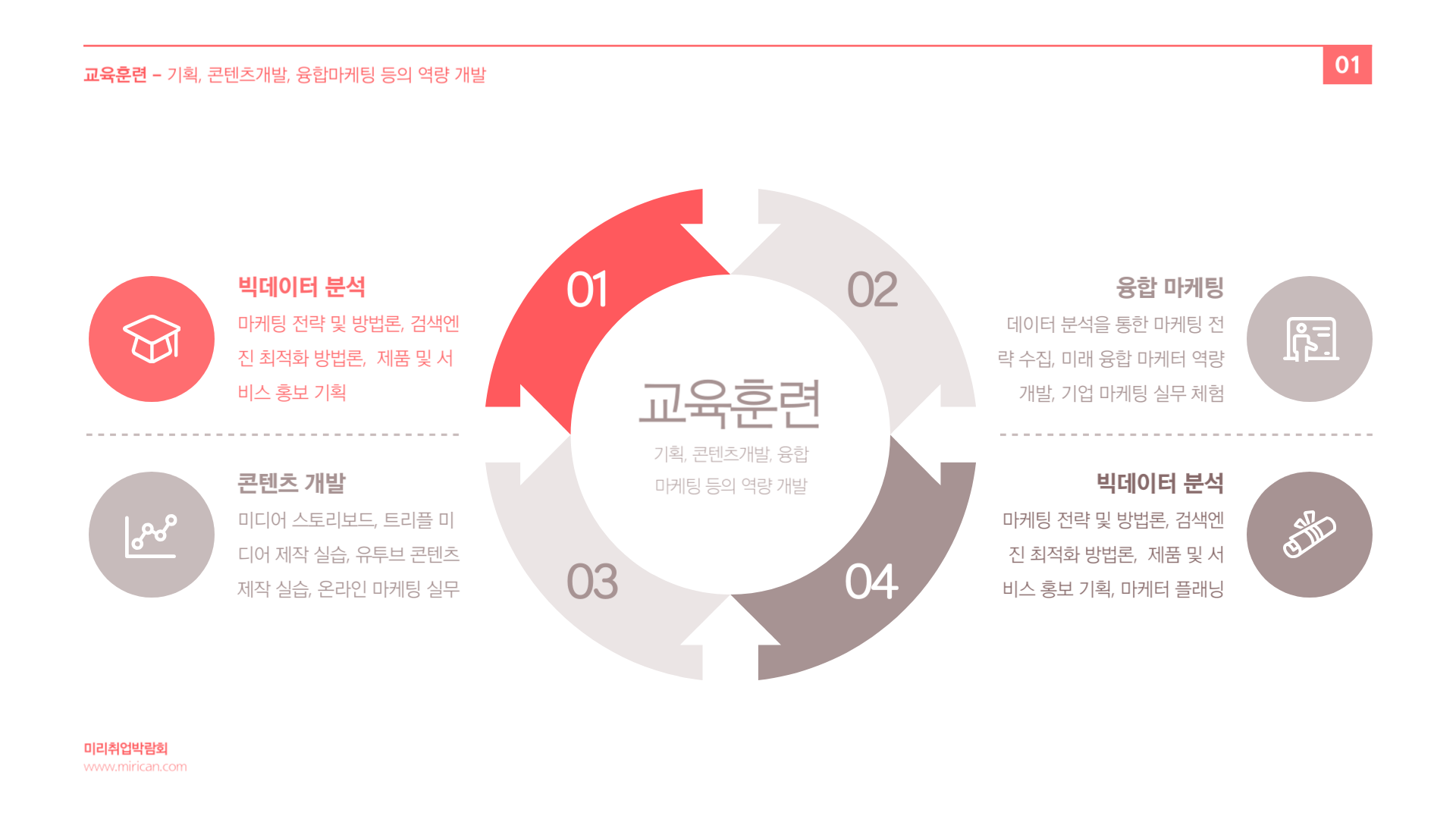 파워포인트 템플릿 업데이트