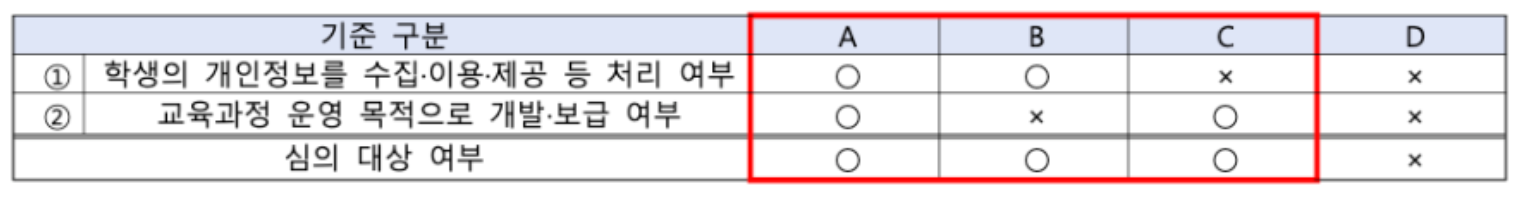 학습지원 소프트웨어 학교운영위원회 주요 심의 대상 (예시).png